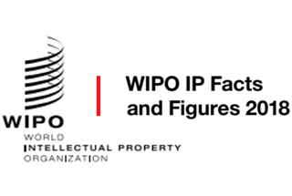 Điểm qua Dữ liệu Thống kê WIPO – Tháng 9/2018